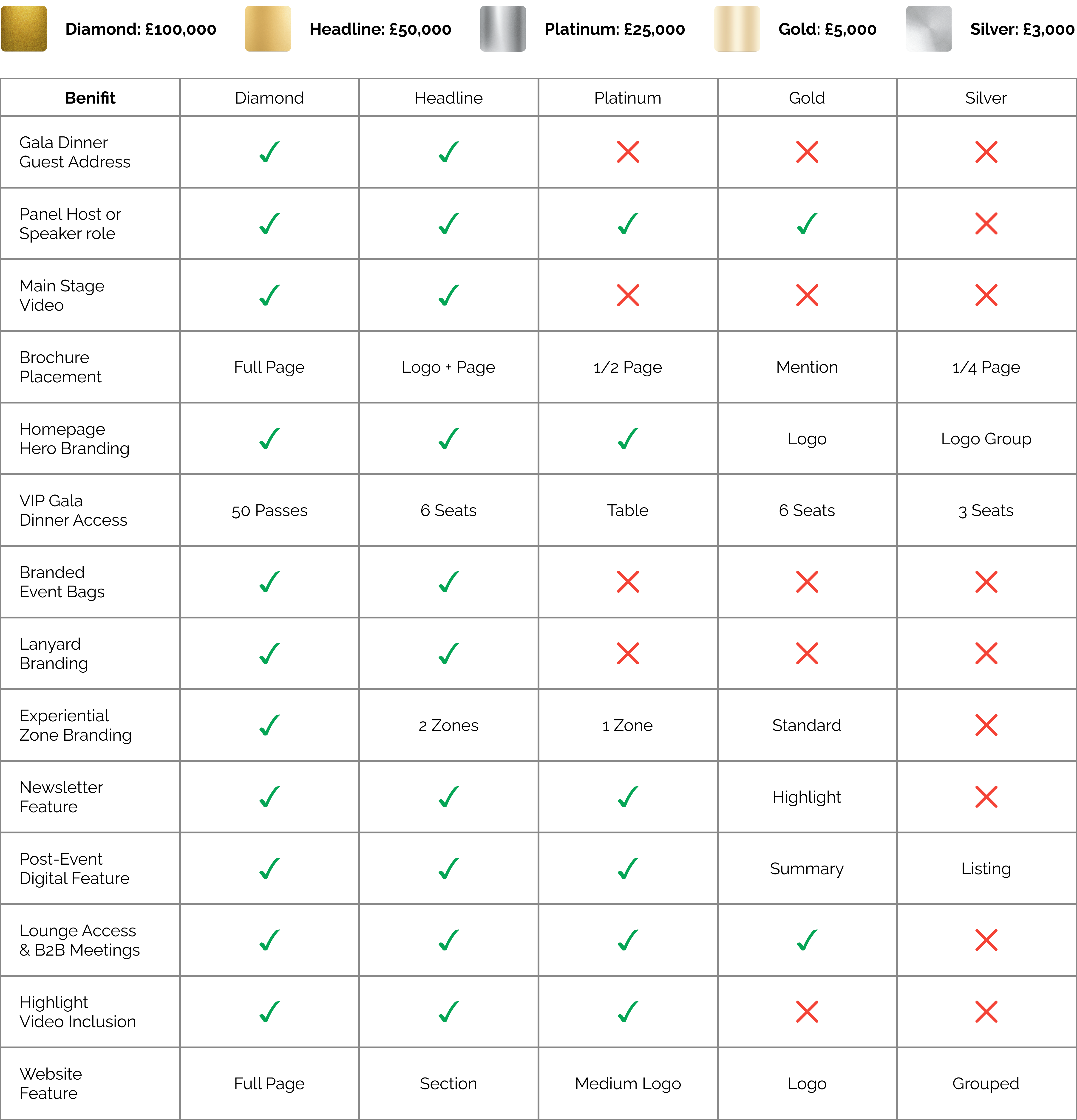 Revenue